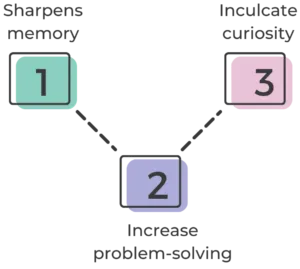 How quizzes help in learning science 