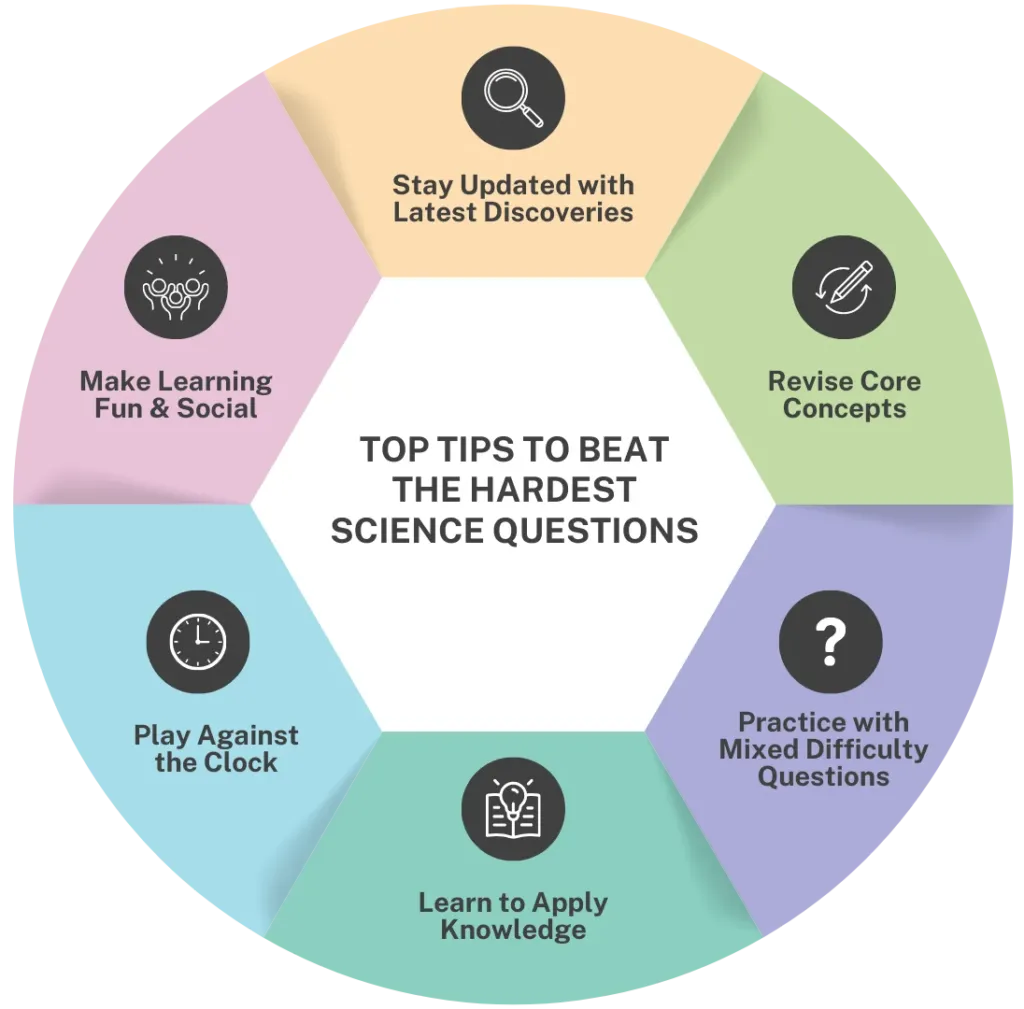 Top Tips to Beat the Hardest Science Questions