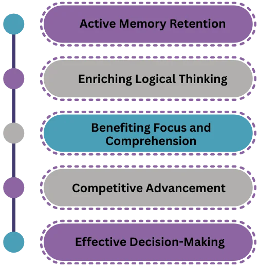 Online General Knowledge Quizzes Enhance Learning